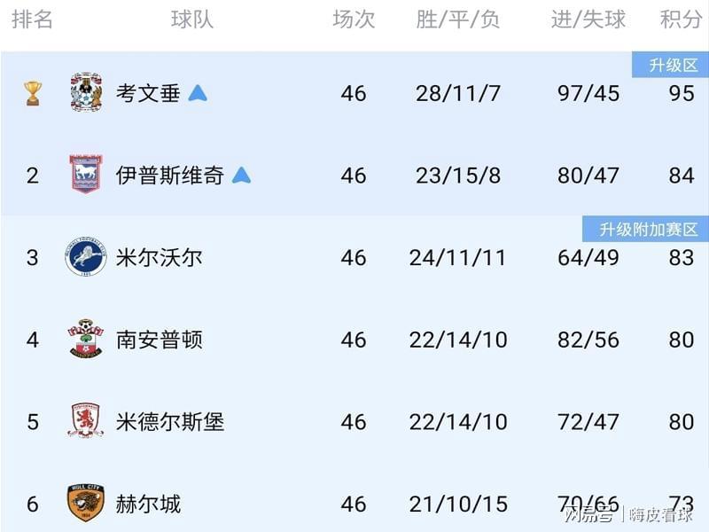 爱游戏官网-白打一轮！英超升级迎来大变革，四队零进球，全部都在“演戏”？